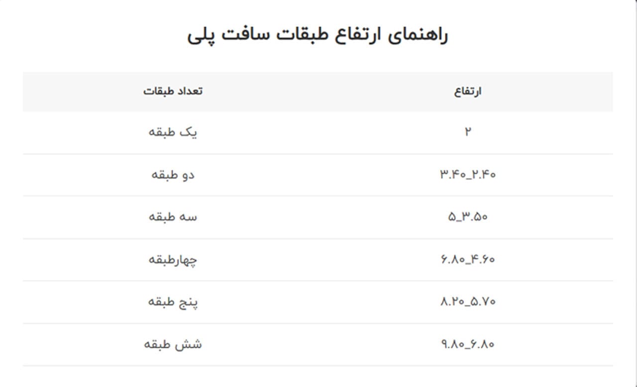 ارتفاع طبقات سافت پلی